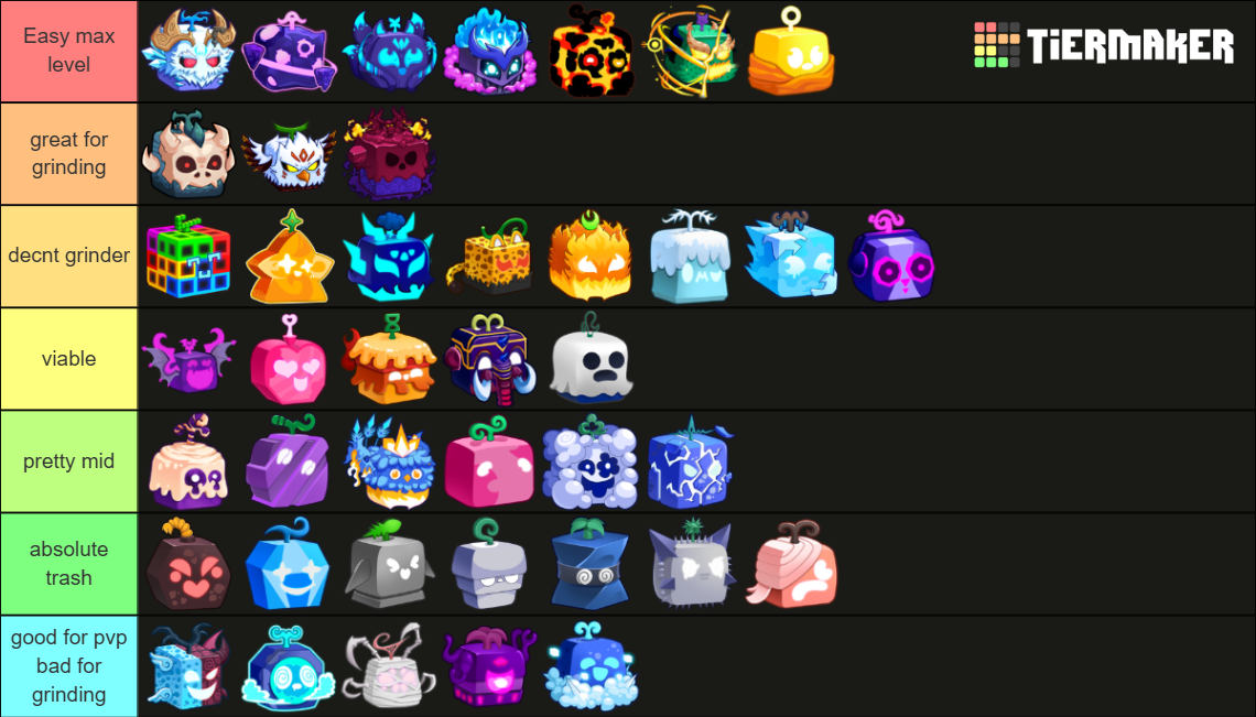 cuando es ideal para farmear en