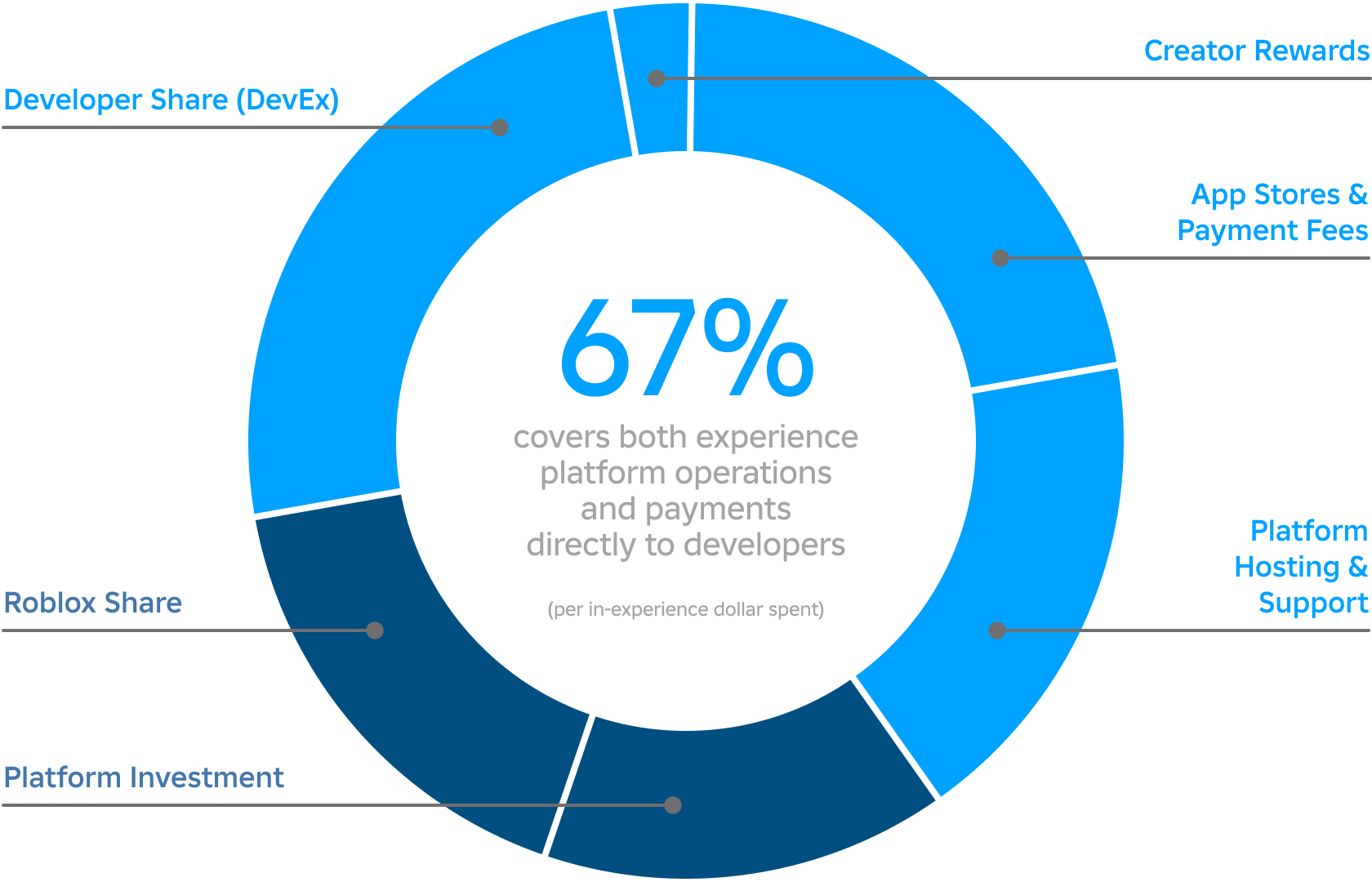 formas de monetizar experiencias en