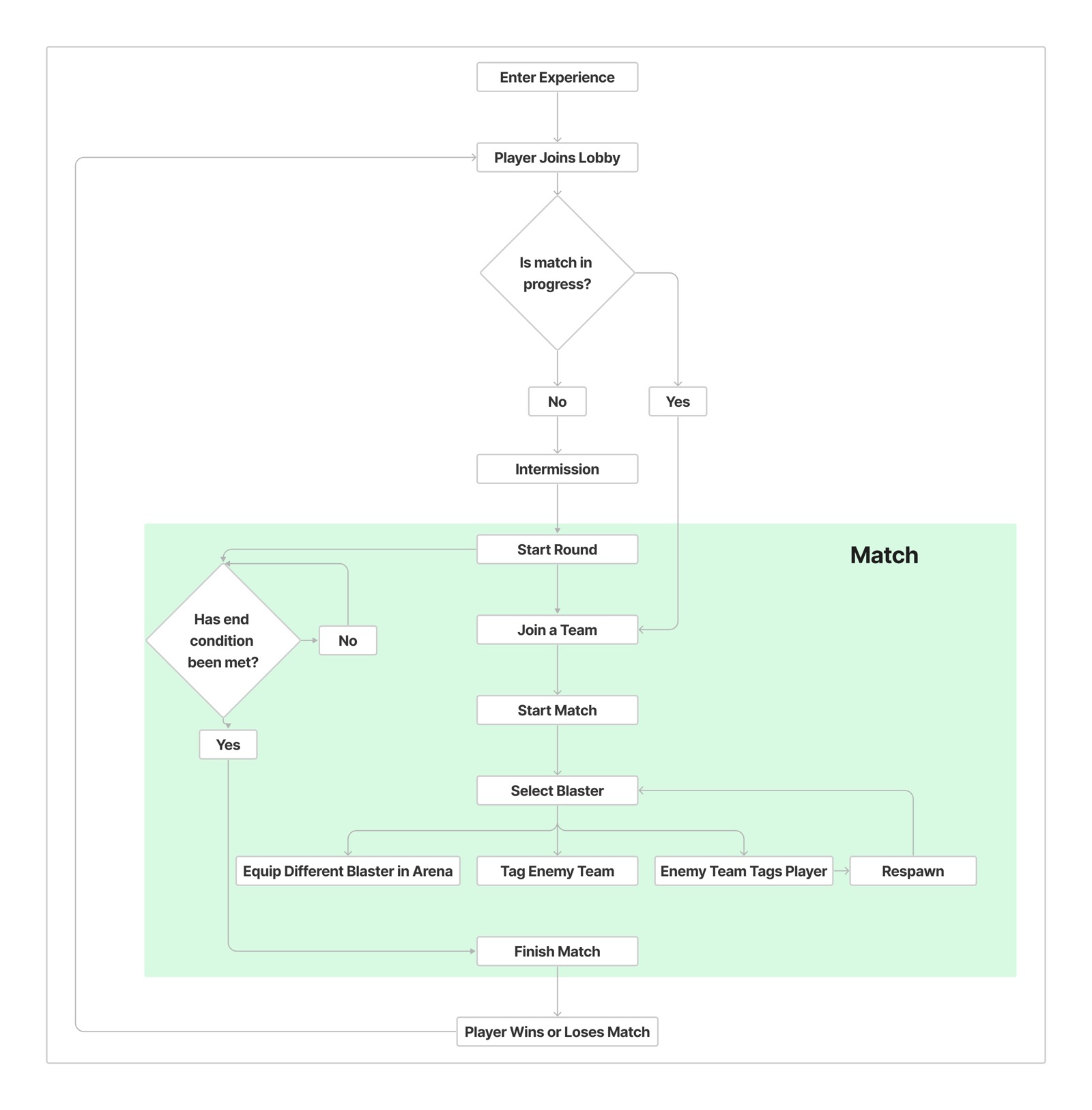 formas efectivas de planificar actividades en